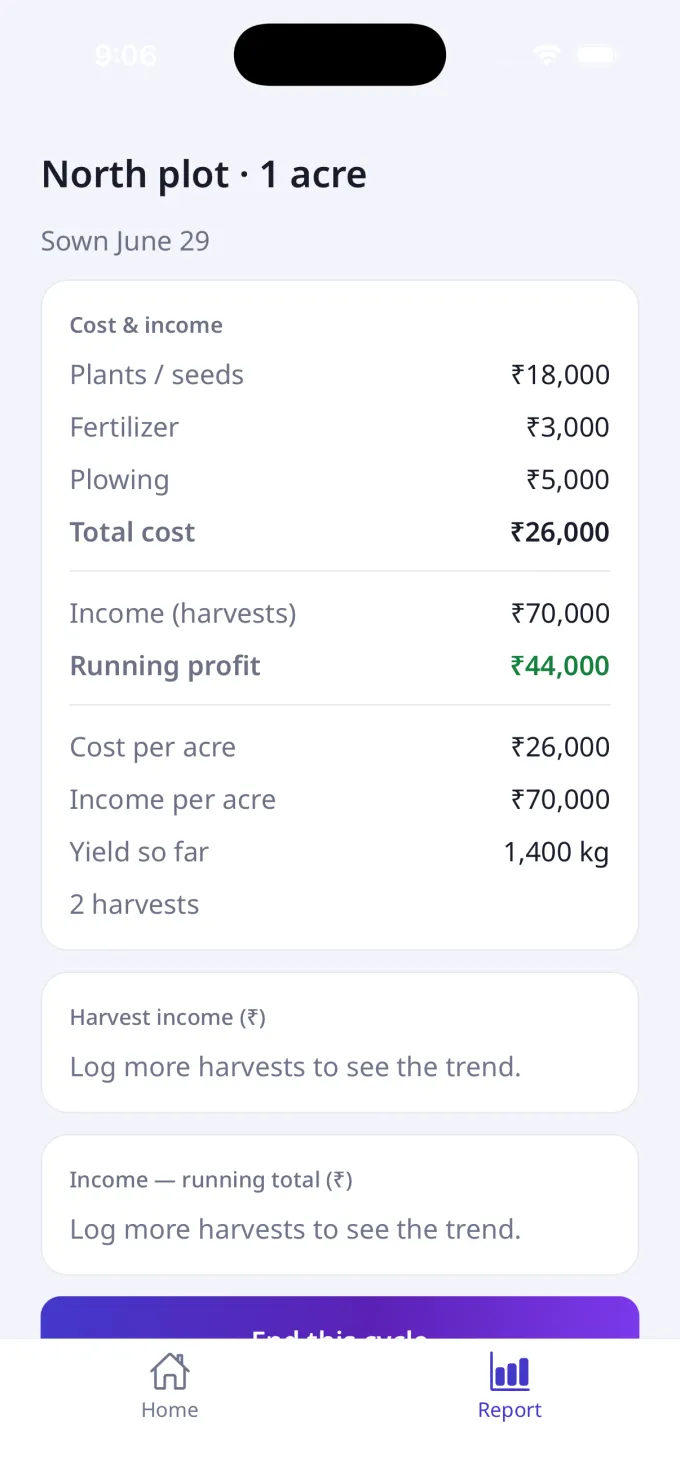 Cycle report with cost and income breakdown, per-acre figures and end this cycle button