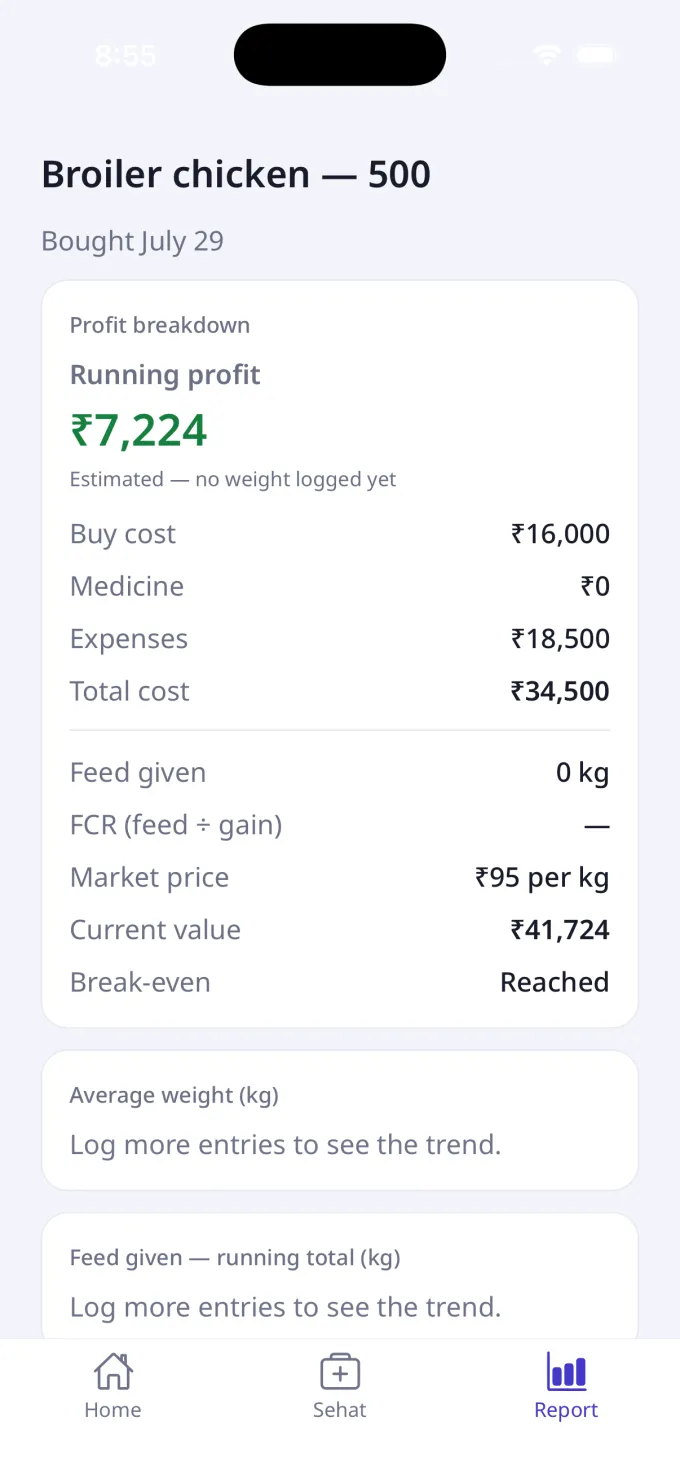 Profit breakdown with FCR and break-even
