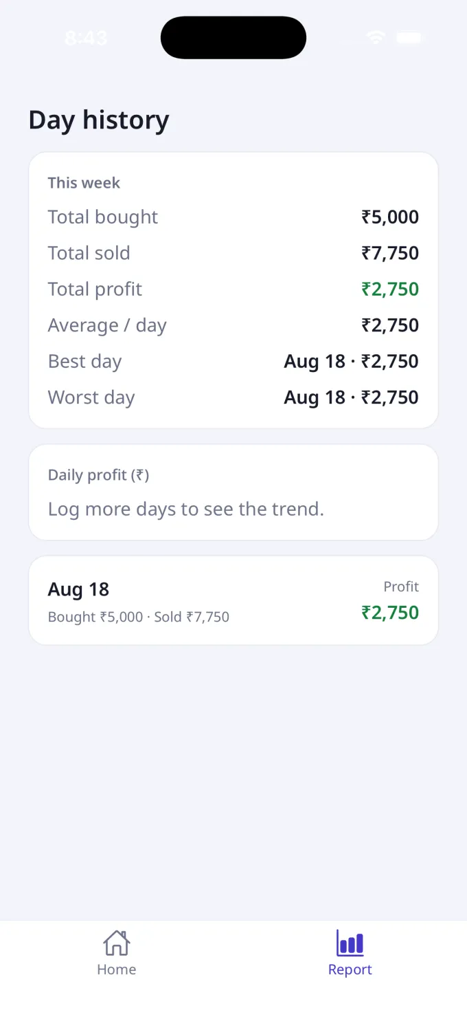 Day history report with this week summary, daily profit chart and a card per day